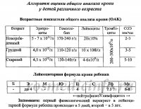 Алгоритм оценки общего анализа крови у детей различного возраста