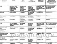 Клинические признаки инфекционных заболиваний