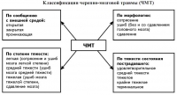 Классификация черепно-мозговой травмы